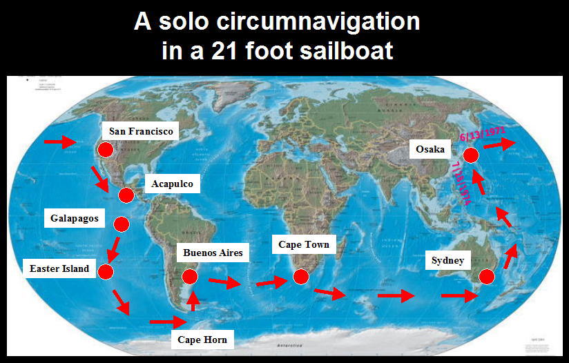 sailboat circumnavigation routes